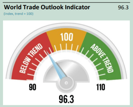 Trump's Trade Wars: The Global Economy is Slowing