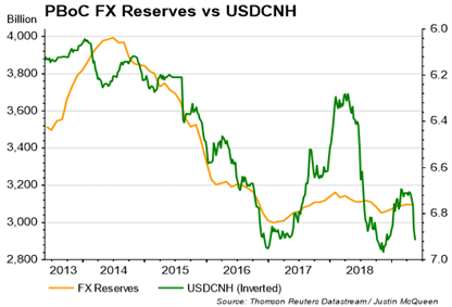 usdcnh, usdcny, chinese yuan, us-china trade war, pboc fx reserves