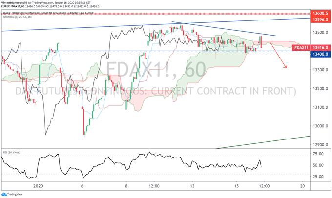 Analyse DAX