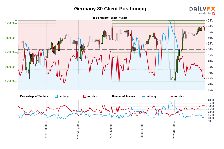 Germany 30 Client Positioning