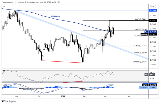 audusd chart 