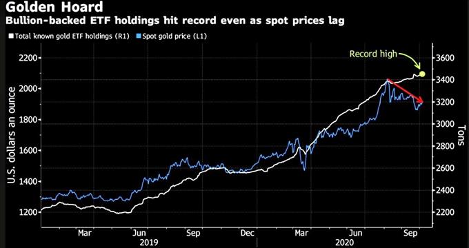 Gold ETF