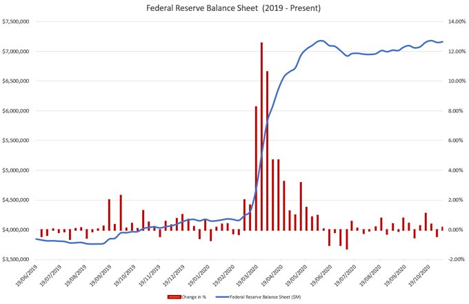 Gold Price Outlook: Bullion Aiming Higher on Dovish FOMC, Biden Lead