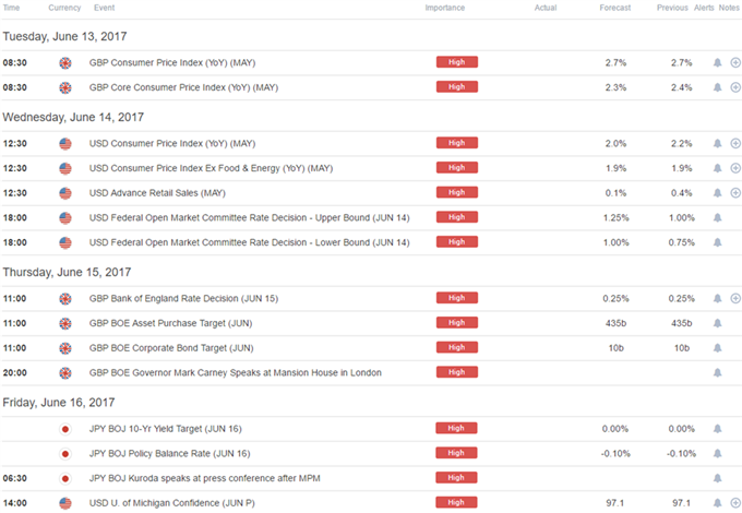 DailyFX Calendar