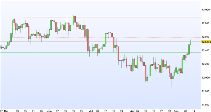 DAX 30: Juncker pocht auf Euro- Ausweitung