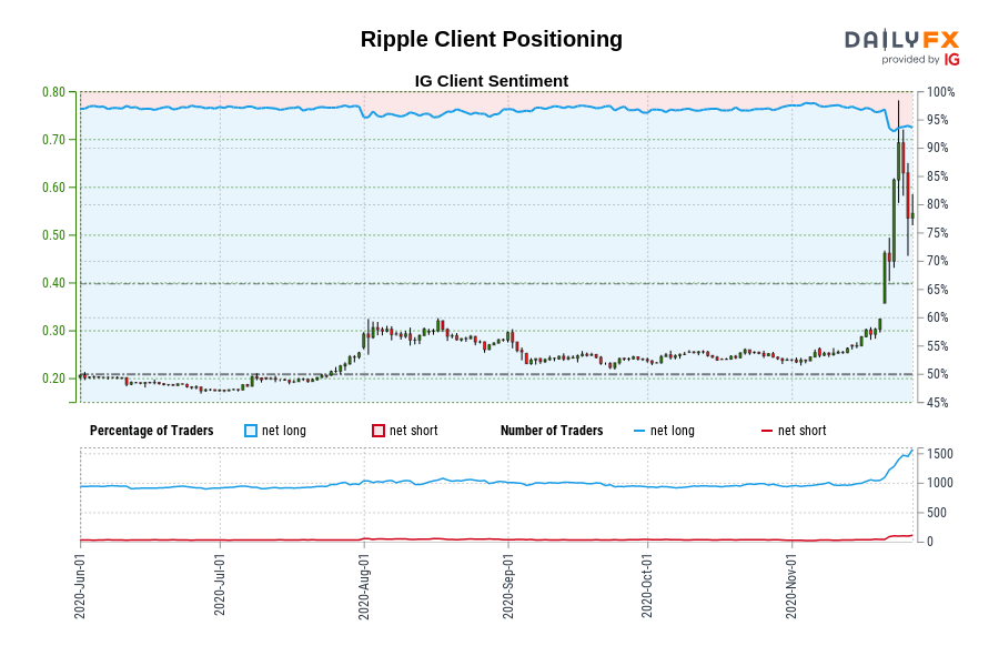 Ripple Client Positioning