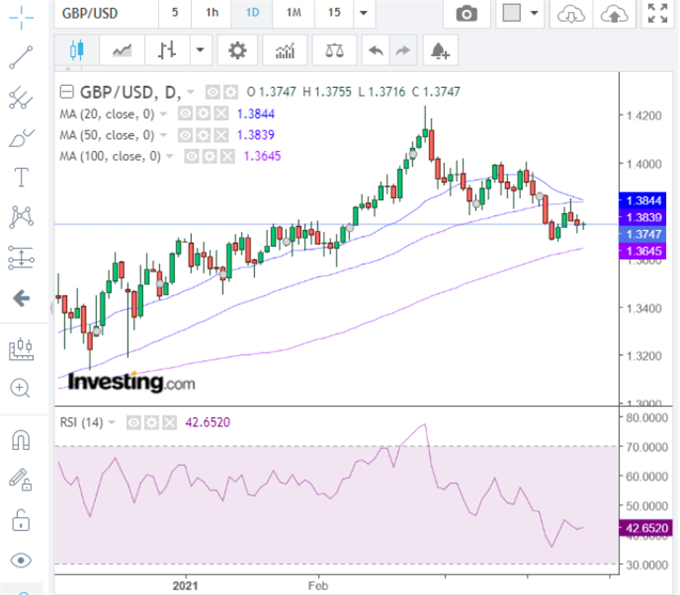 Latest GBP/USD price chart.