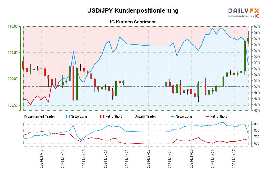 Trading-Charts: Live Forex Charts