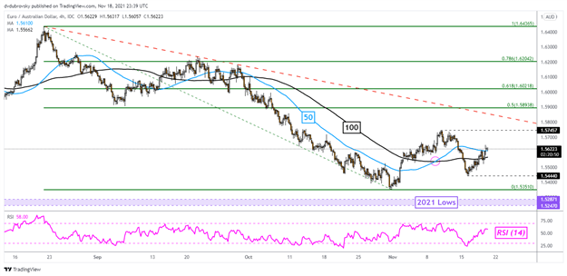 Australian Dollar Technical Outlook Ahead: AUD/USD, AUD/CAD, EUR/AUD