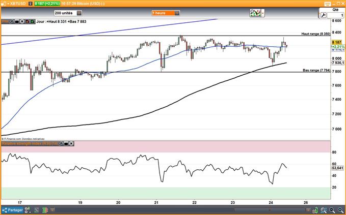 Bitcoin : Lancement d’un fond en Bitcoin, Obligations Ethereum, Bitcoin chez JP Morgan – Update #3