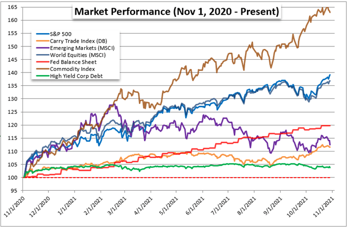 S&P 500’s Run To Record Highs And Dollar Recovery Both Depend On Fed ...