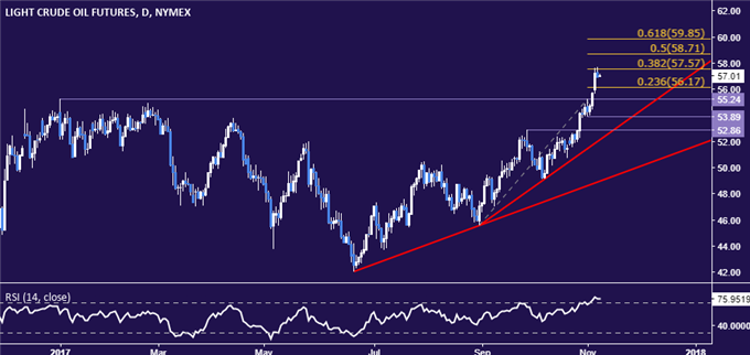 Gold Prices Still at the Mercy of US Tax Cut Prospects