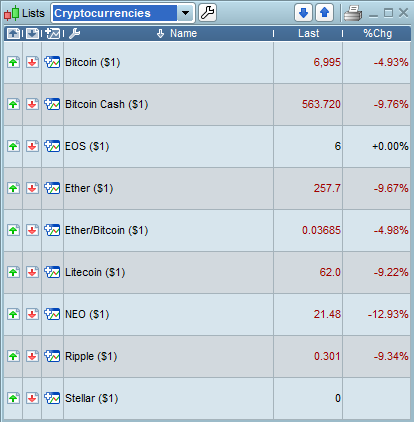 Bitcoin, Ether, Ripple - Sharp Sell-Off Wrecks Sentiment | Webinar