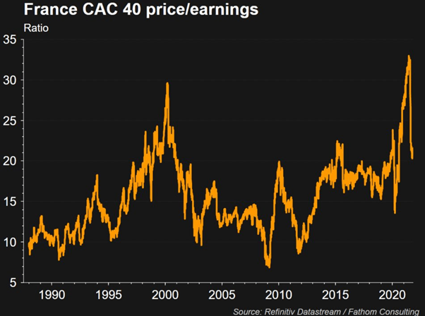 CAC 40 : La bourse de Paris dépasse son record de l’an 2000