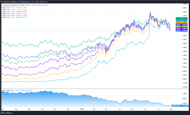 Weekly Fundamental US Dollar Forecast: Greenback May Have Topped; US NFP This Week