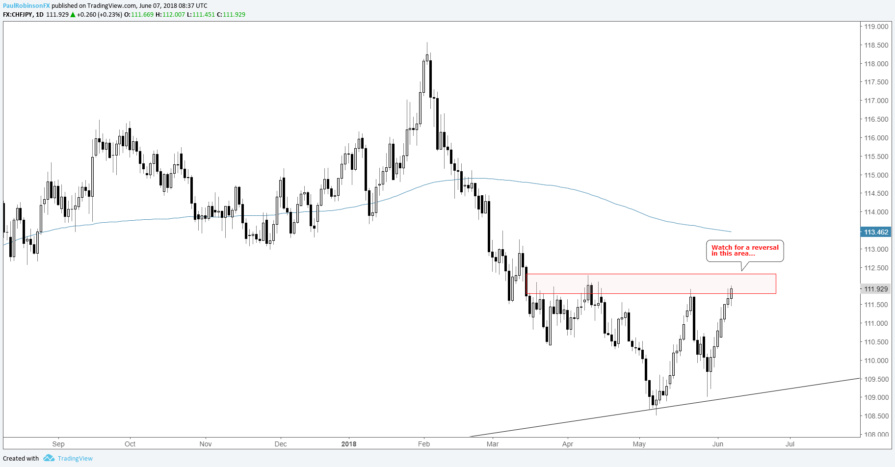 Forex Trading Overview | Forex System Buy