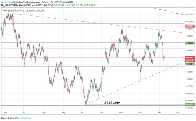 Nzdjpy Chart