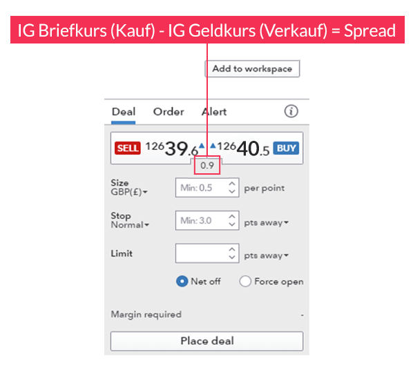 Spread im Forex-Handel in der Trading-Plattform von IG