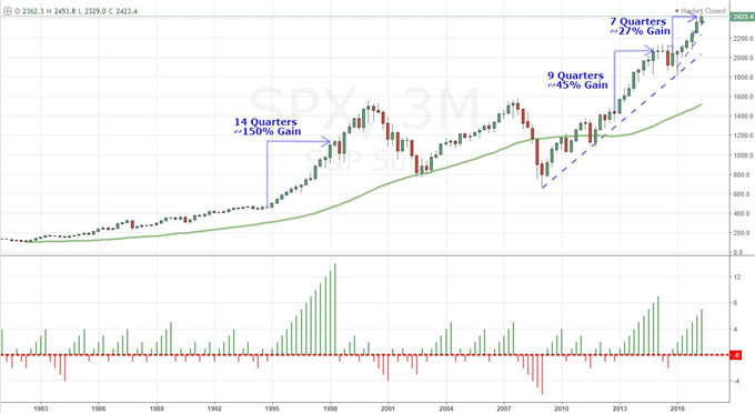 Will Dollar's Worst Quarter In 7 Years Continue, Can Volatility Be Revived?