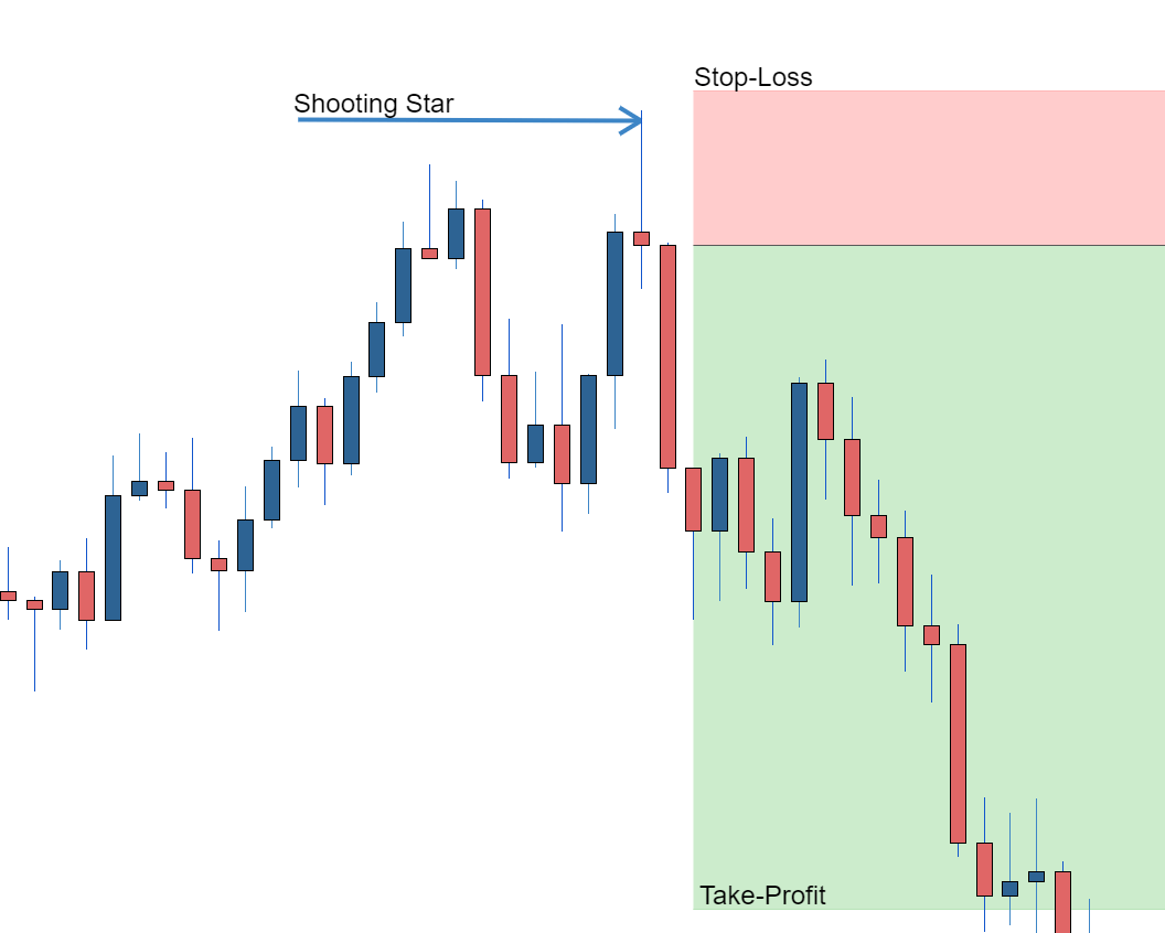 forex candlestick patterns