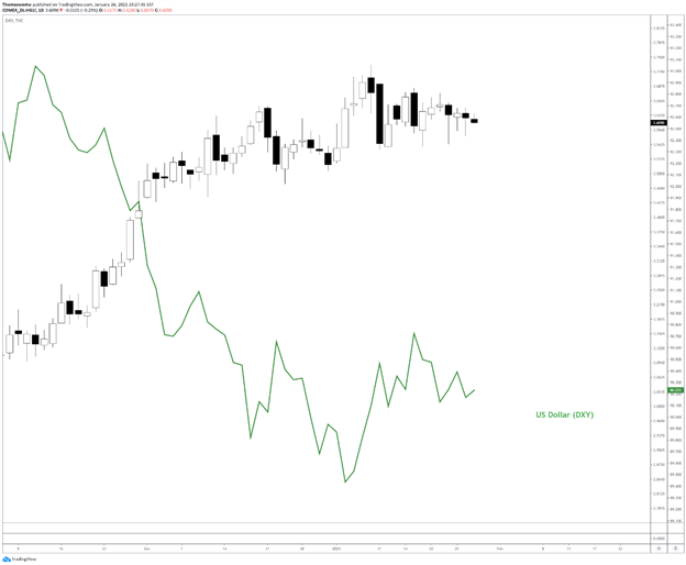 Copper vs usd