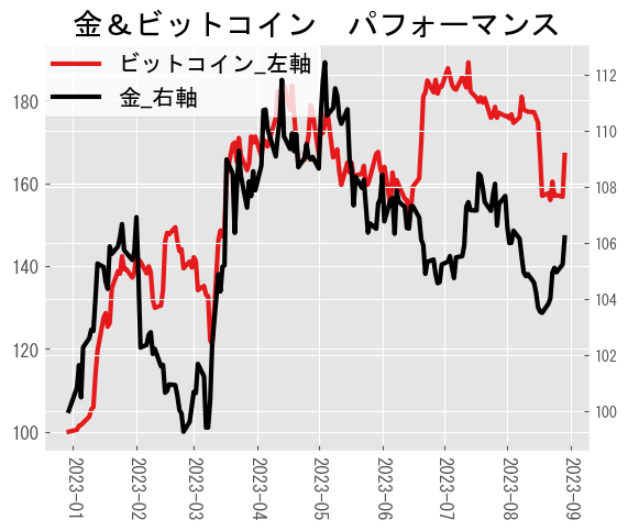 A graph of red and black lines Description automatically generated