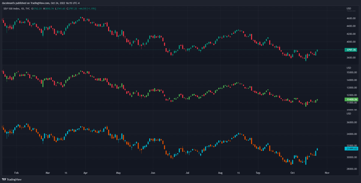 Chart, histogram  Description automatically generated