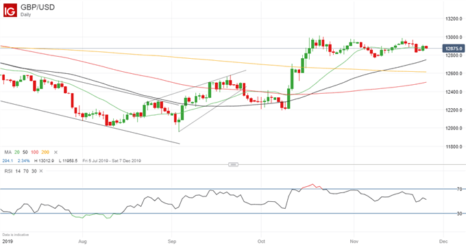 Latest GBP/USD price chart.