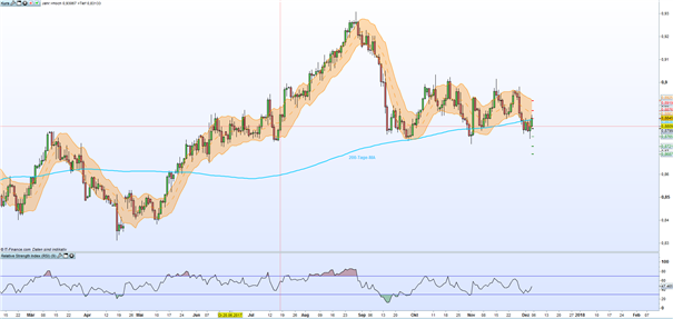 GBP: Sell in “Theresa” May and go away