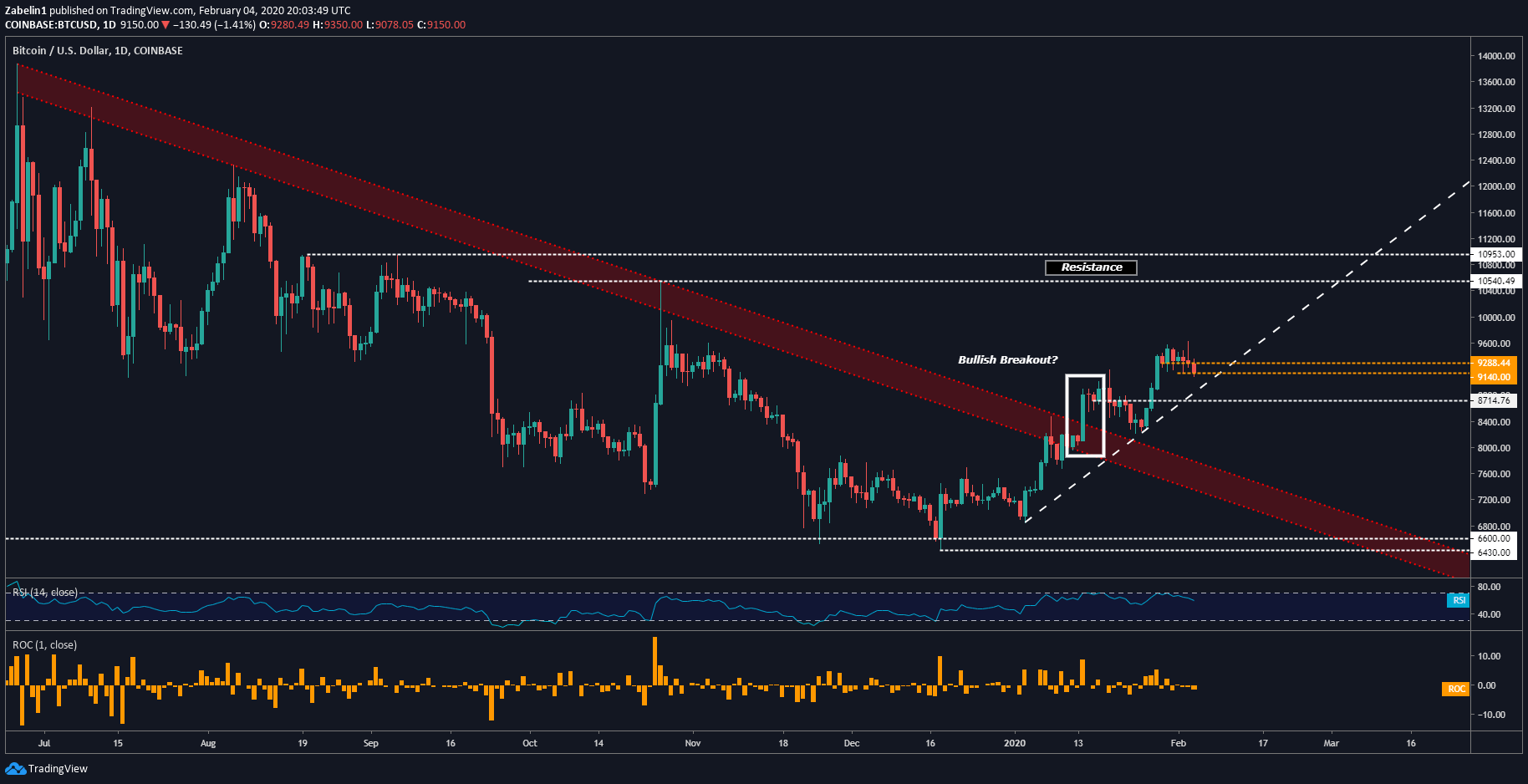 30rates com btc to usd forecast today dollar to bitcoin