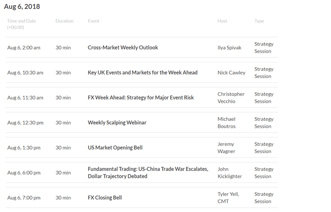DailyFX Webinar Calendar