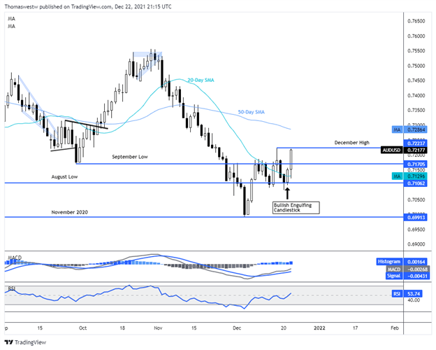 aud-usd chart 