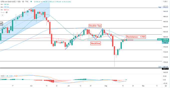 Gold and Silver Hold Breath for FOMC Minutes, Geopolitical Tensions in Focus