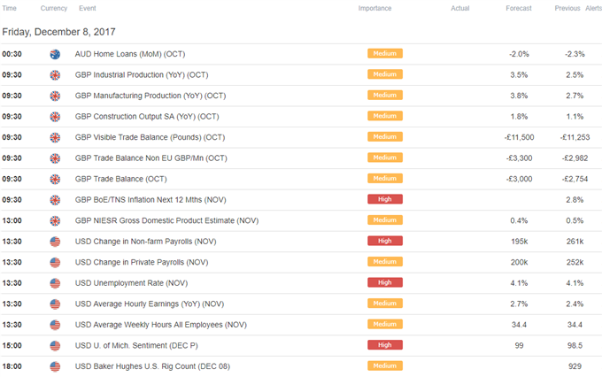 DailyFX Calendar