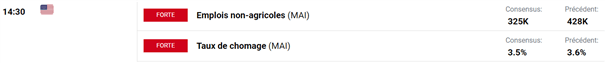 Morning Meeting Forex : Dans l’attente des chiffres sur l’emploi ; AUD/USD, le rebond s’amplifie