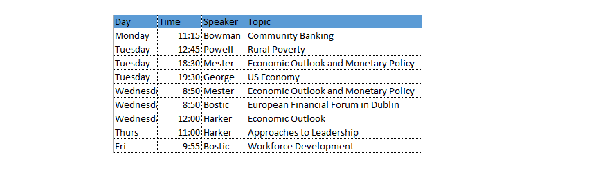 FOMC Speakers on This Week's Calendar