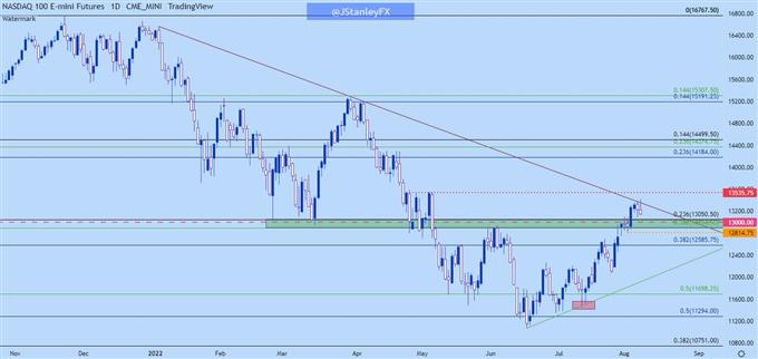 nasdaq daily chart