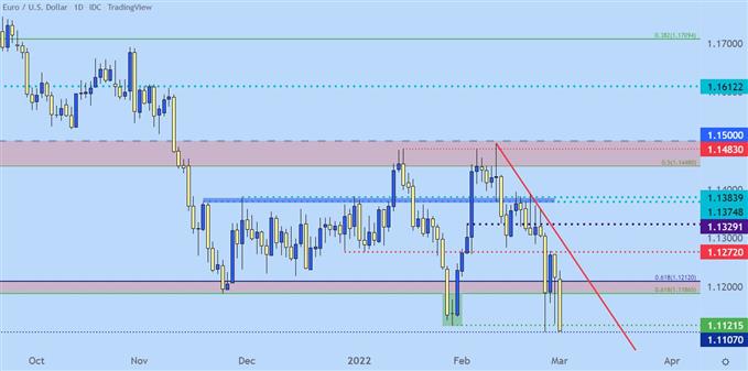 Настройки ценового действия доллара США: EUR/USD, GBP/USD, AUD/USD, USD/CAD