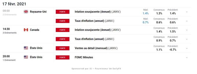 Bourse : réunion de la Fed – GBP/JPY : la livre sterling accélère face au yen