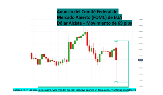 La importancia de la liquidez en el mercado forex