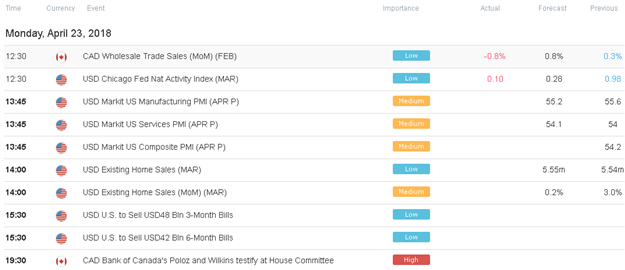US AM Digest: DXY Gains Gather Pace as US 10yr Yield Closes in on 3%