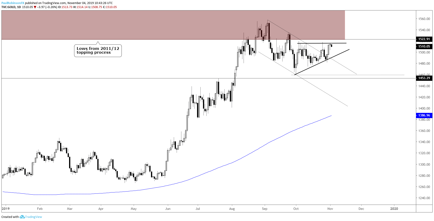 amp price forecast