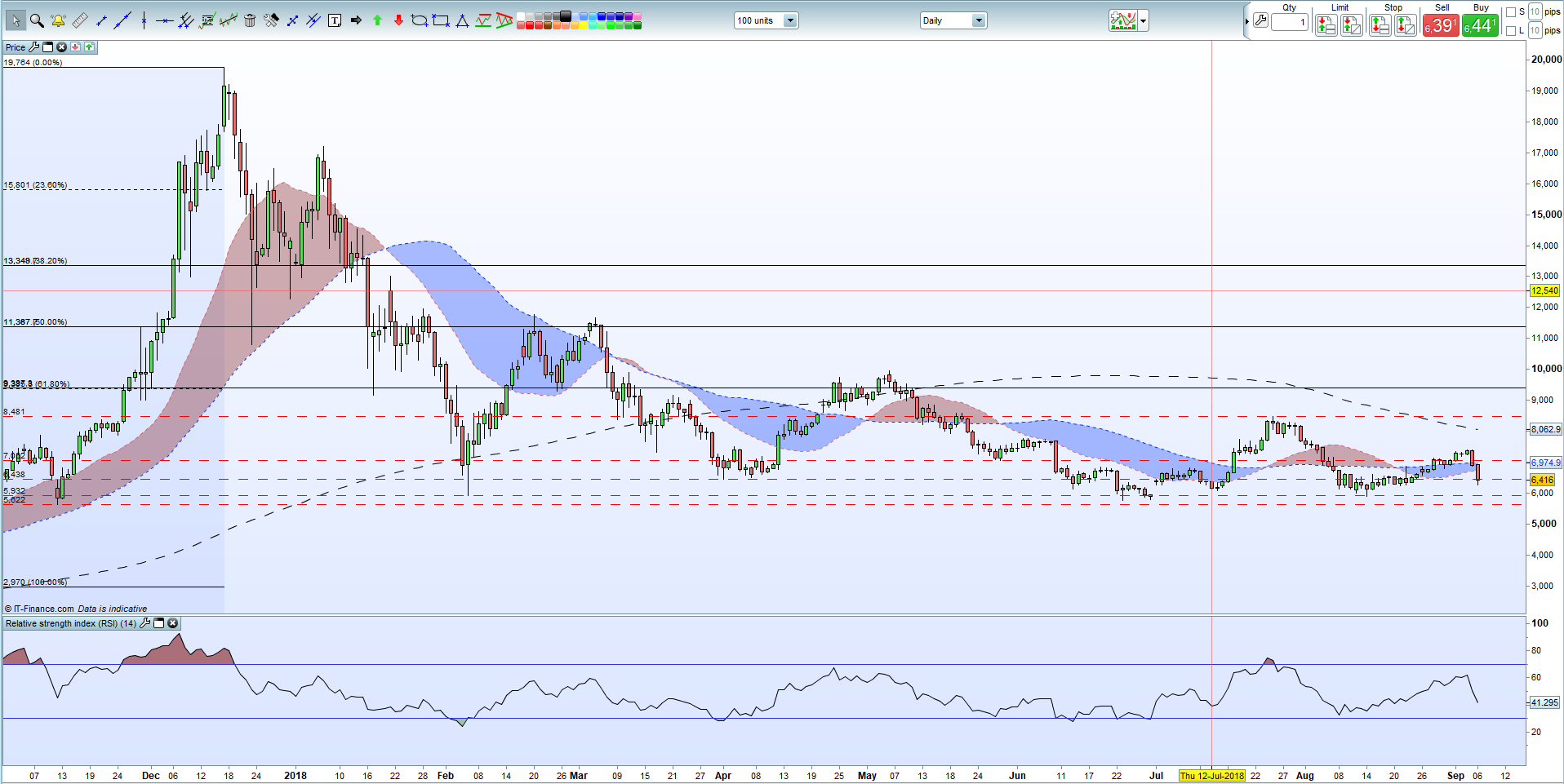 Btc And Eth Chart