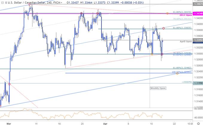 مخطط أسعار زوج العملات الدولار الأمريكي مقابل الدولار الكندي USD/CAD - الدولار الأمريكي مقابل الدولار الكندي على مدى 240 دقيقة