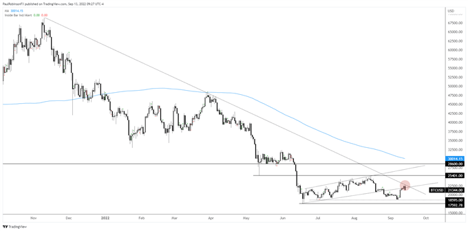 btc/usd