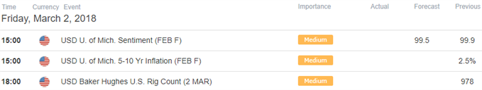 USD/CHF Economic Calendar