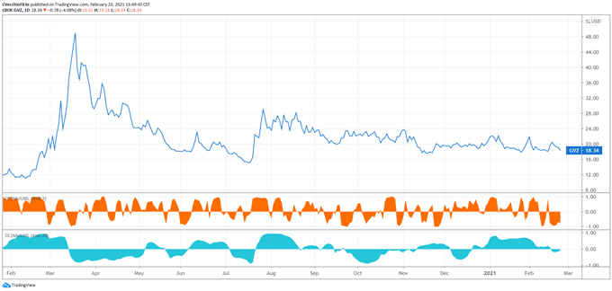 Gold Price Forecast: Rising Yields Complicate Rebound Effort - Levels for XAU/USD