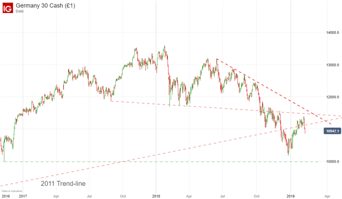 Dax30