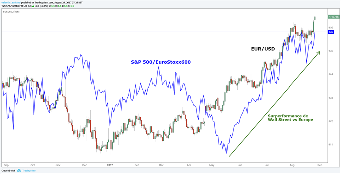 CAC 40 à 5000 points, et après ?