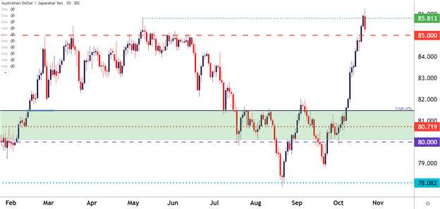 Yen Pullback Begins: EUR/JPY, GBP/JPY, AUD/JPY, CAD/JPY